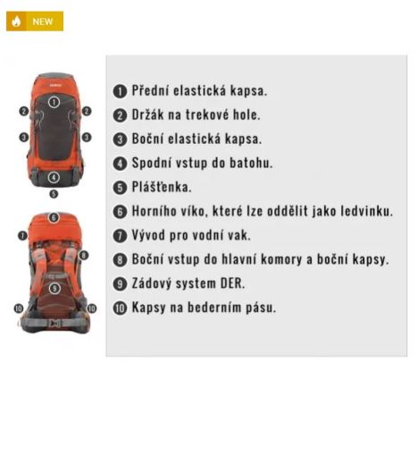 Ranac RONY 50L